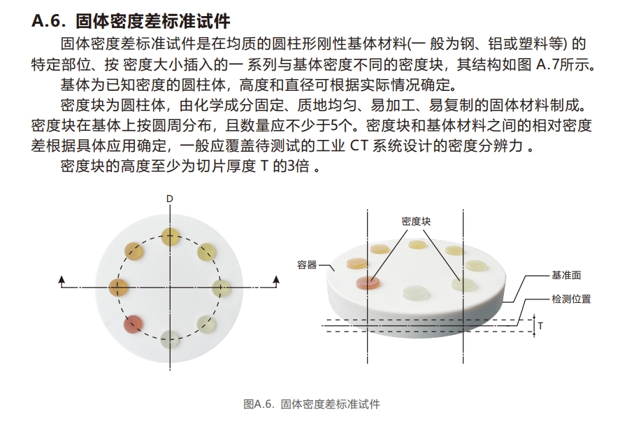 工業CT測試卡8-固體密度差標準試件.jpg