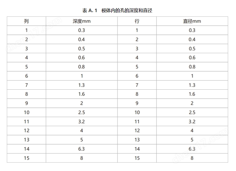 CRDR對比度細(xì)節(jié)模體參數(shù)表3