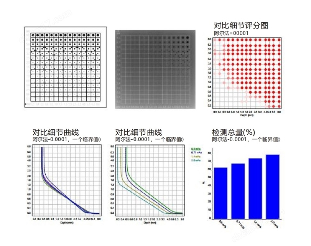 CRDR對比度細(xì)節(jié)模體4