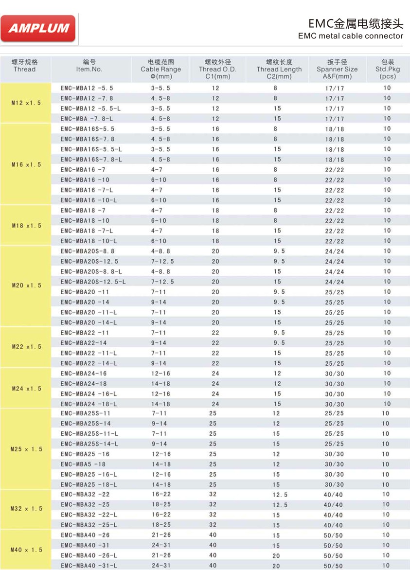 EMC金屬電纜接頭.jpg EMC金屬電纜接頭.jpg