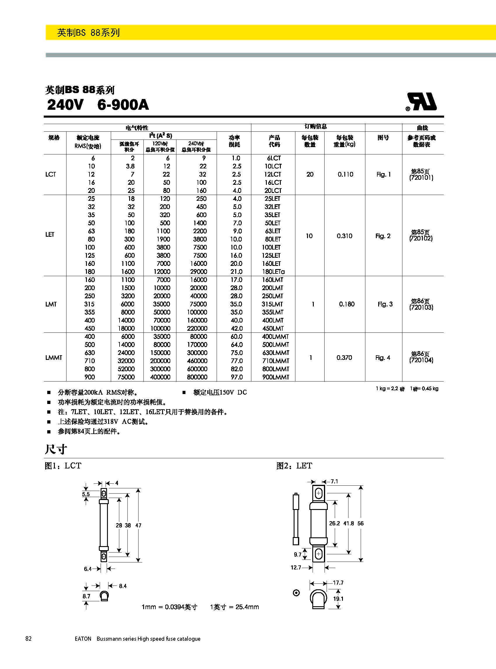 BS88 240V英標系列熔斷器規格、尺寸.jpg