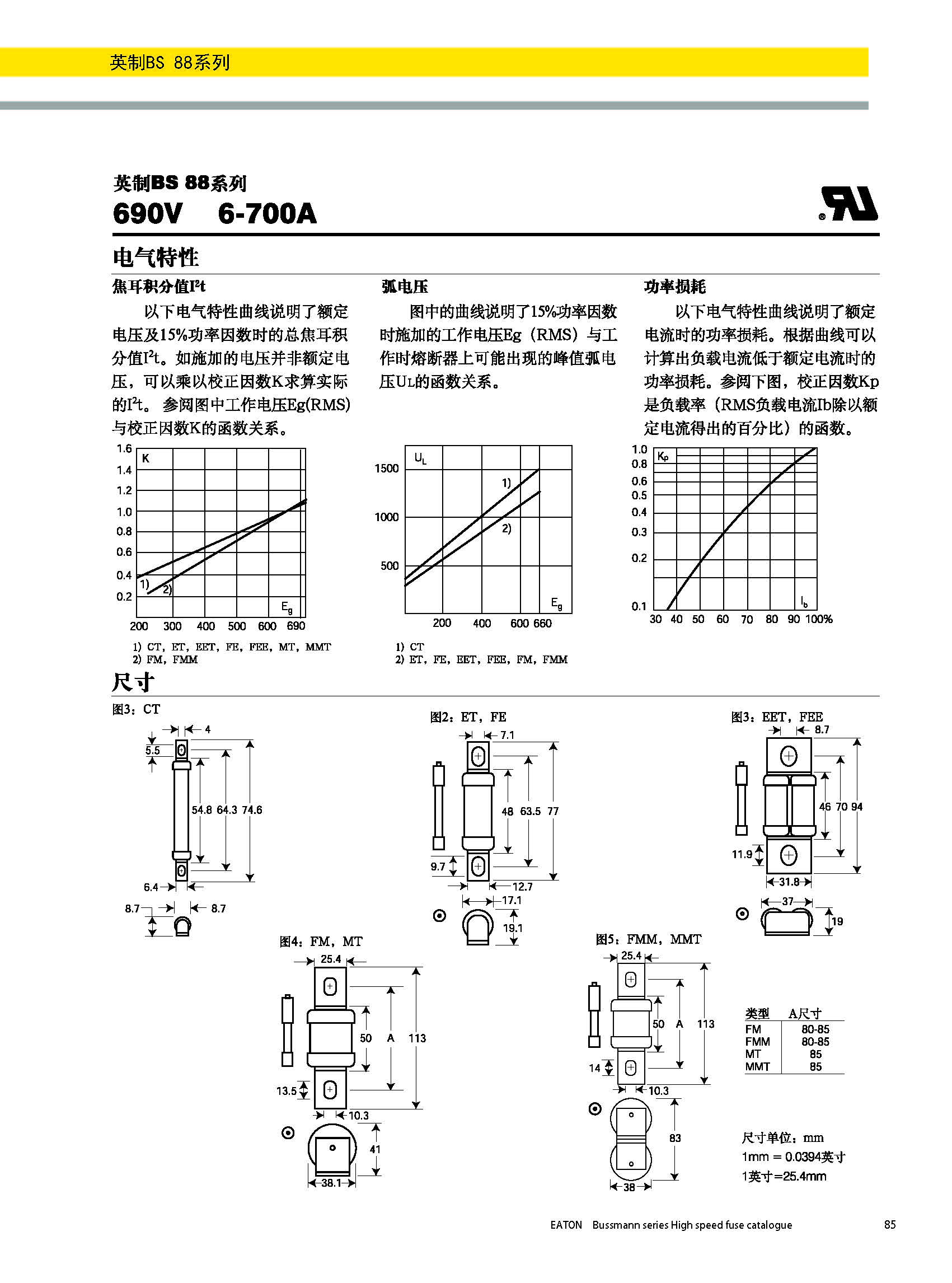 BS88 690V英標(biāo)系列熔斷器曲線(xiàn)圖.jpg